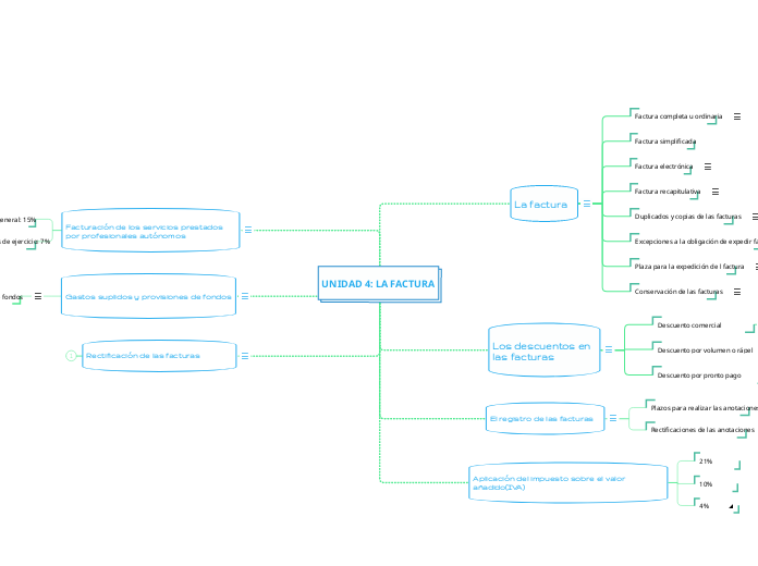 UNIDAD 4: LA FACTURA