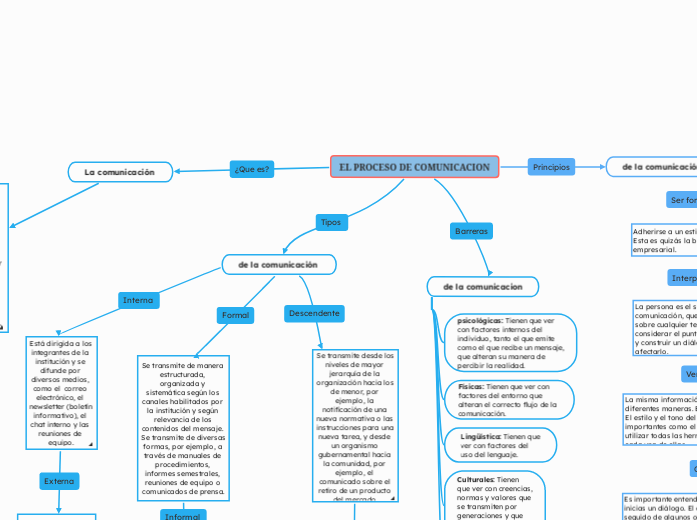 EL PROCESO DE COMUNICACION