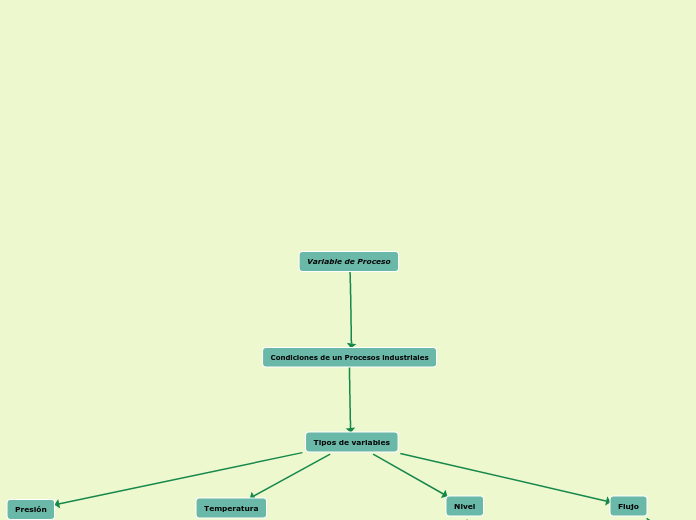 Variable de Proceso