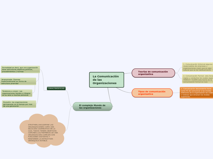 La Comunicación de las            Organizaciones