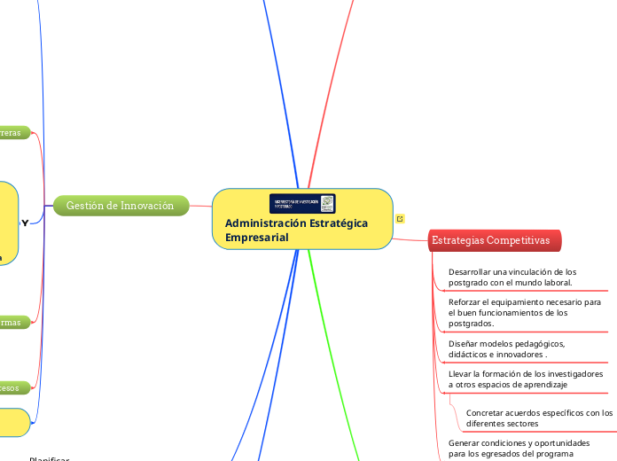 Administración Estratégica Empresarial 