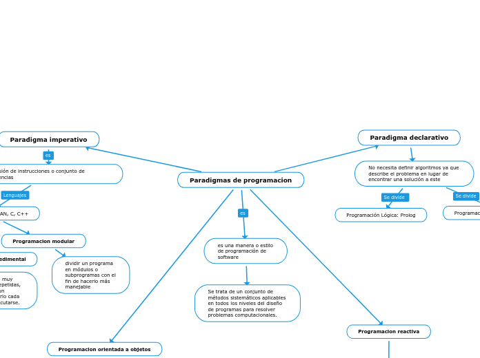 Paradigmas de programacion