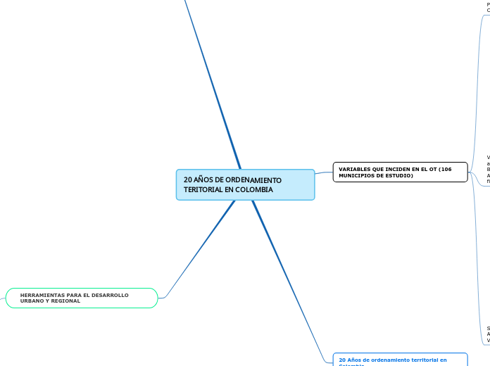 20 AÑOS DE ORDENAMIENTO TERITORIAL EN COLOMBIA