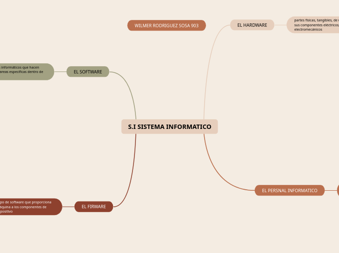 S.I SISTEMA INFORMATICO