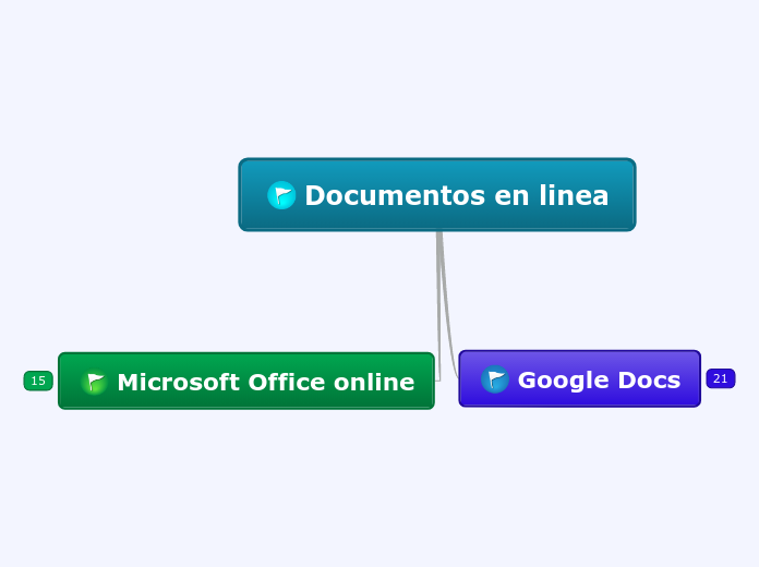 Mapa comparativo Google Docs y Office online