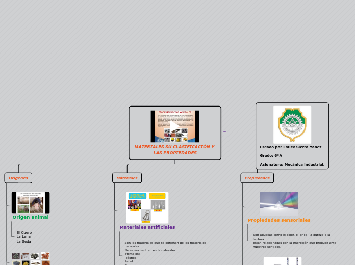 Materiales y su clasificación y propiedades.