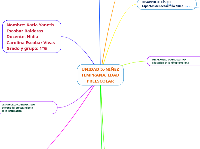 UNIDAD 5.-NIÑEZ
TEMPRANA, EDAD
PREESCOLAR