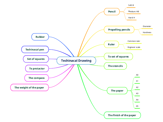 Techinacal Drawing