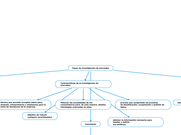 Fases de investigación de mercados