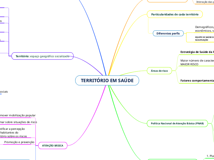 TERRITÓRIO EM SAÚDE