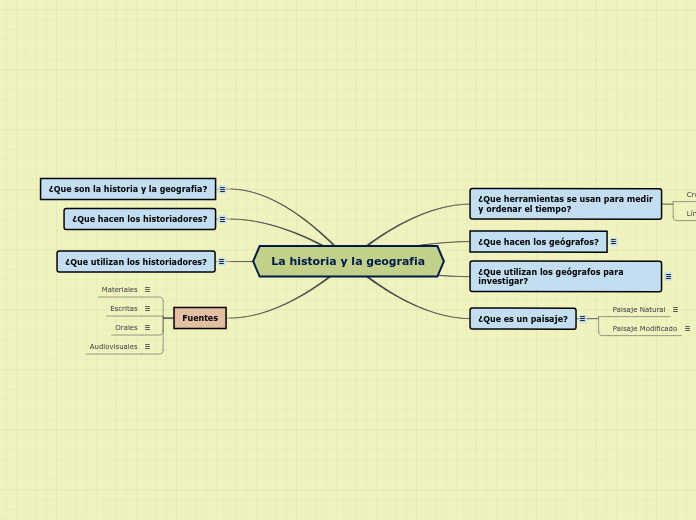 La historia y la geografia