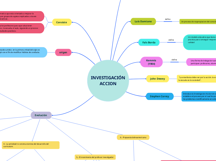  INVESTIGACIÓN 
ACCION