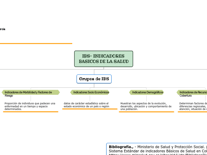 IBS- INDICADORES BASICOS DE LA SALUD