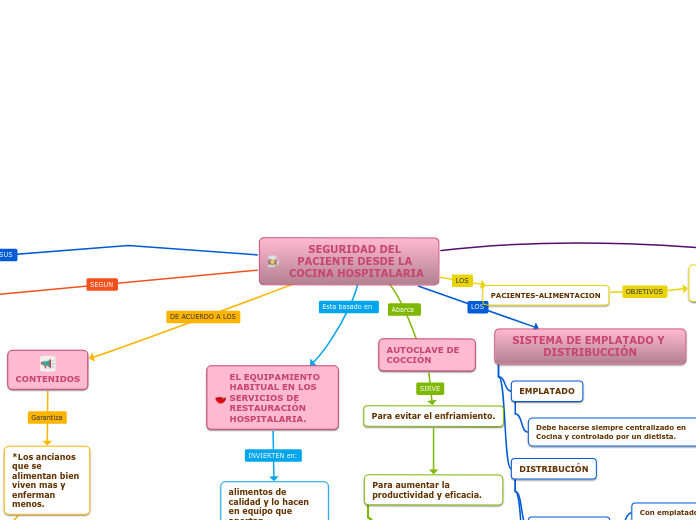SEGURIDAD DEL PACIENTE DESDE LA COCINA HOSPITALARIA