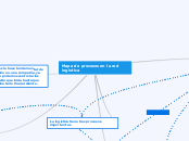 Mapa de procesos en la red logistica