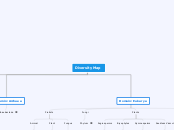 Diversity Map