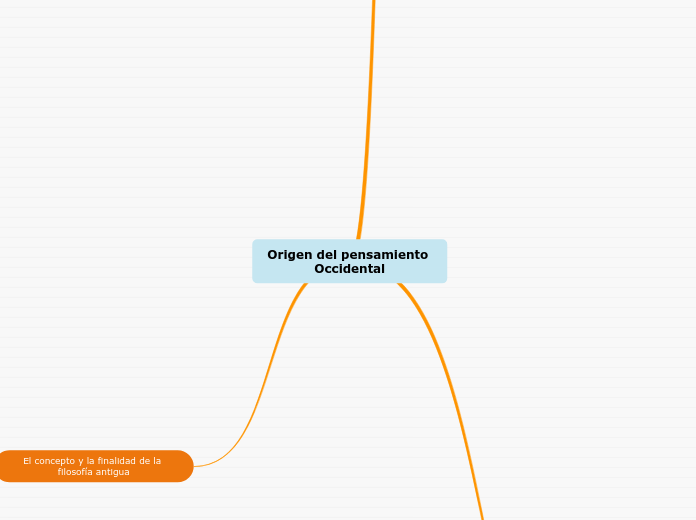 Origen del pensamiento Occidental