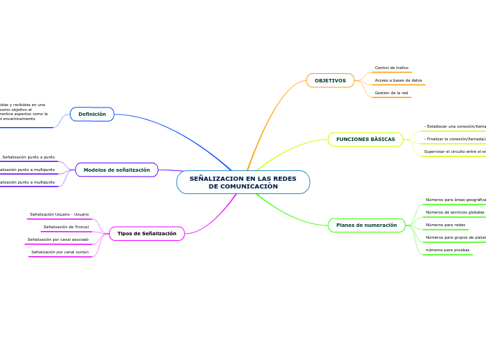 SEÑALIZACION EN LAS REDES DE COMUNICACIÒN