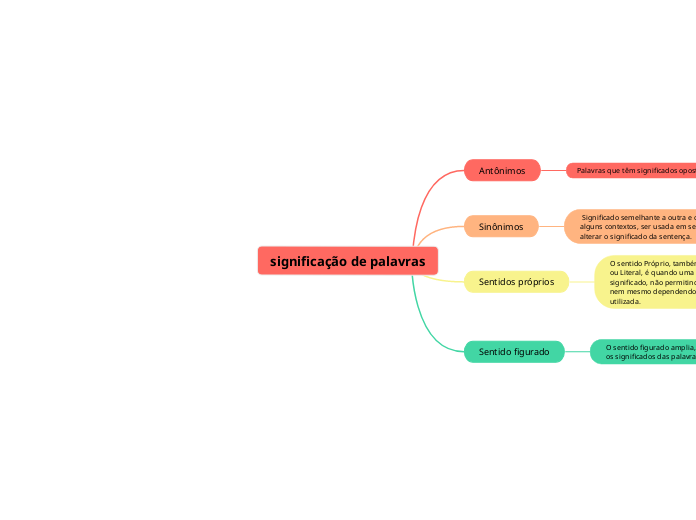 Significação de palavras