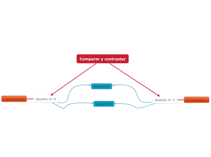 Plantilla de diagrama de comparación