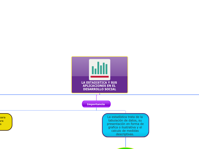 LA ESTADISTICA Y SUS APLICACIONES EN EL DESARROLLO SOCIAL