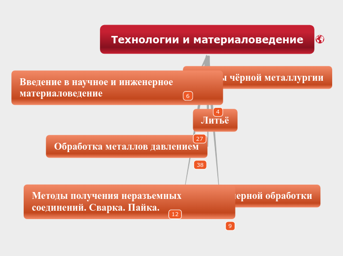 Технологии и материаловедение