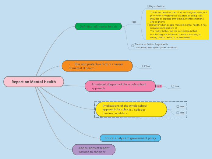 Report on Mental Health