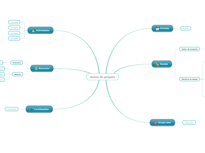 Organização do projeto