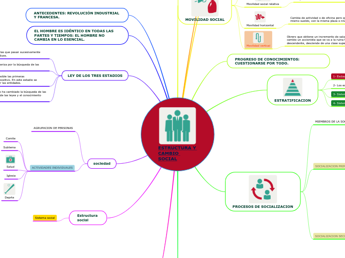 ESTRUCTURA Y CAMBIO SOCIAL