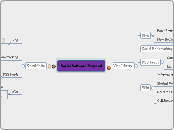 Social Library Proposal