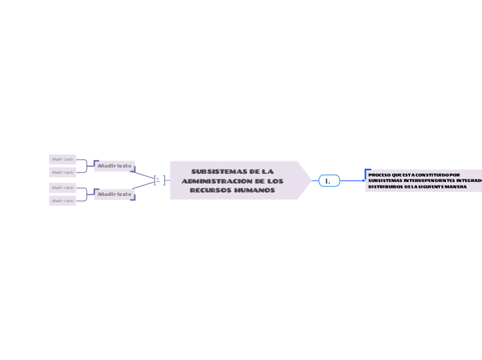 SUBSISTEMAS DE LA ADMINISTRACION DE LOS RECURSOS HUMANOS 