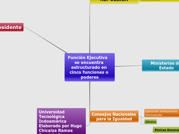 Función Ejecutiva   se encuentra estructurado en cinco funciones o poderes