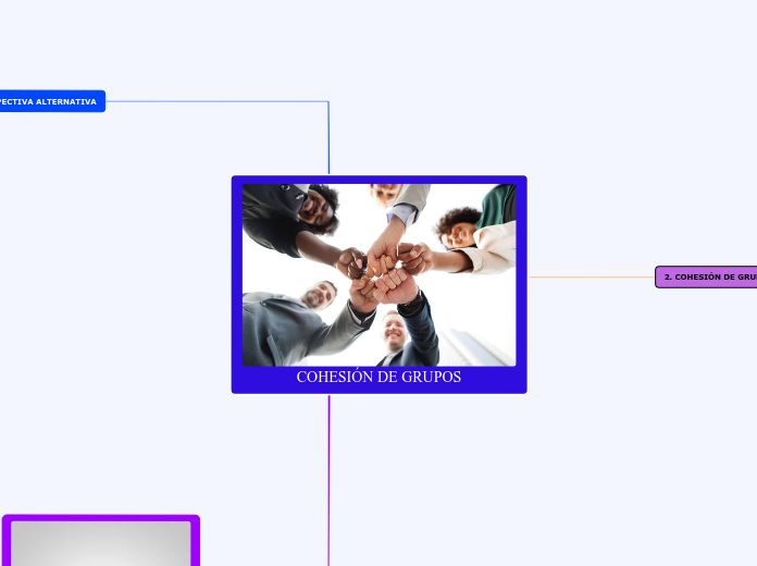 COHESIÓN DE GRUPOS