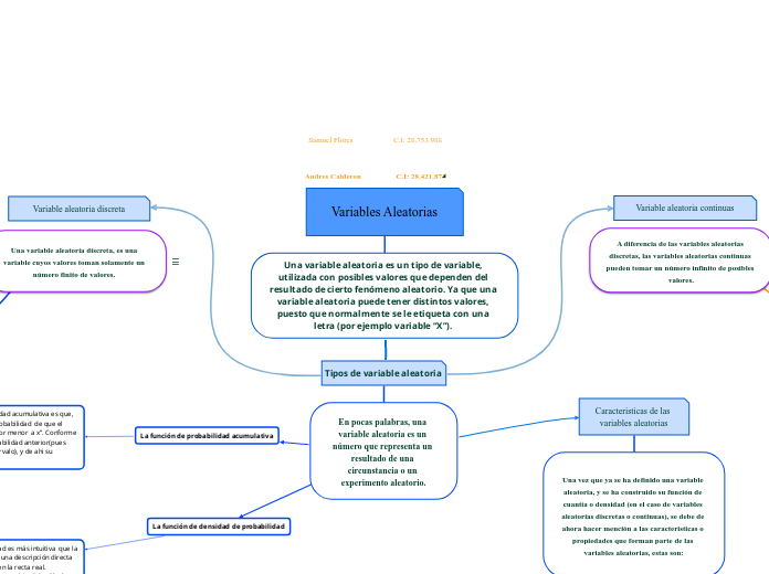 Variables Aleatorias