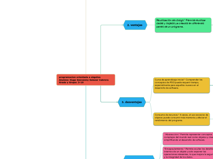 programacion orientada a obgetos                                                         Alumno: Hugo Geovanny Salazar Cabrera                                     Grado y Grupo: 3-10