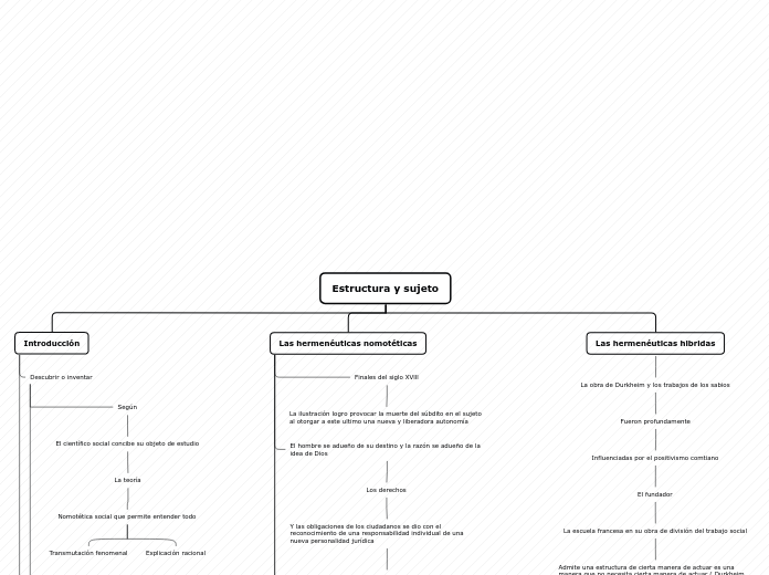 Organigrama arbol