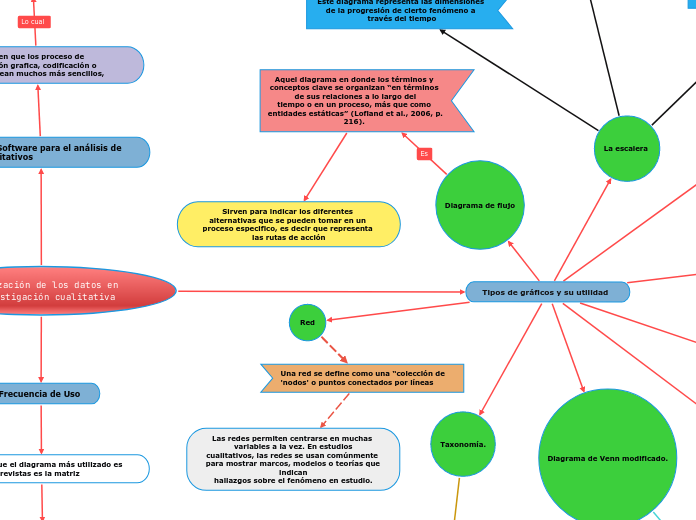 Visualización de los datos en la investigación cualitativa 