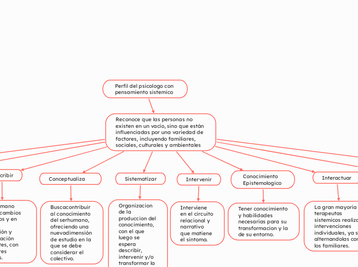 Perfil del psicologo con pensamiento sistemico