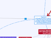 Intro to Curriculum Concept Map Template Copy