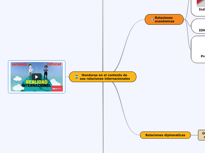 Honduras en el contexto de sus relaciones internacionales - Copia