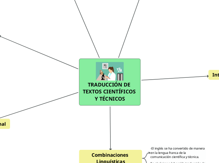 TRADUCCIÓN DE TEXTOS CIENTÍFICOS Y TÉCNICOS