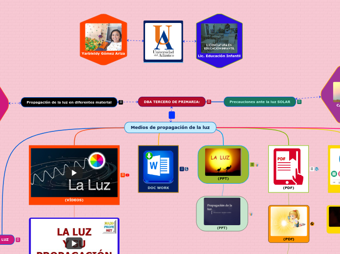 Medios de propagación de la luz