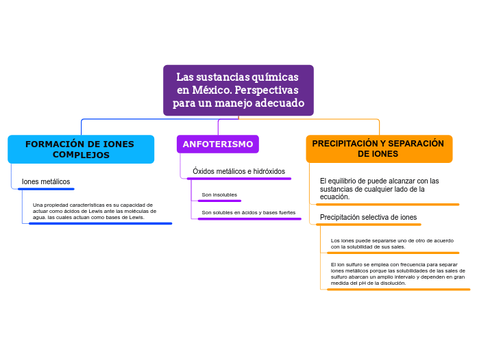 Las sustancias químicas en México. Perspectivas para un manejo adecuado