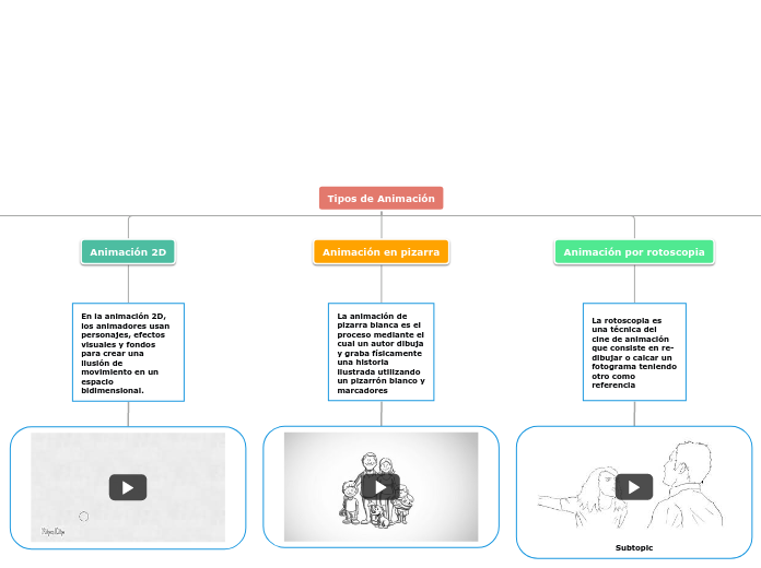 Tipos de Animación