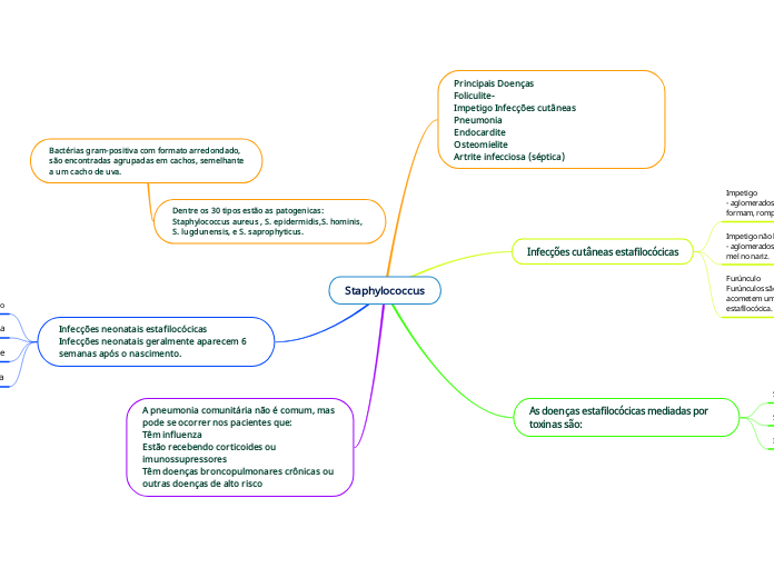 Staphylococcus