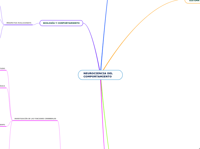 NEUROCIENCIA DEL COMPORTAMIENTO