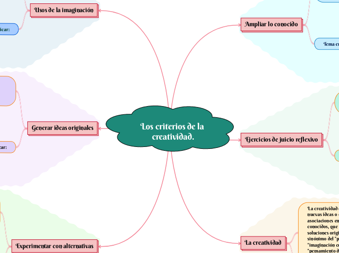 Los criterios de la creatividad.