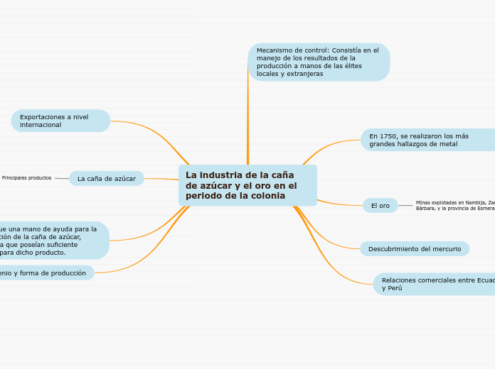 La industria de la caña  de azúcar y el oro en el periodo de la colonia