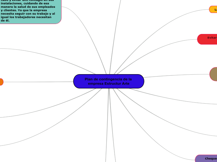 Plan de contingencia de la empresa Estructur Arte