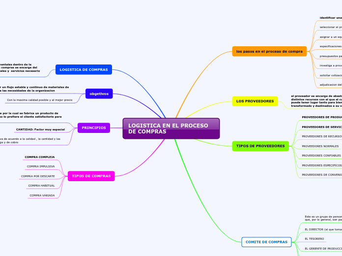 LOGISTICA EN EL PROCESO DE COMPRAS